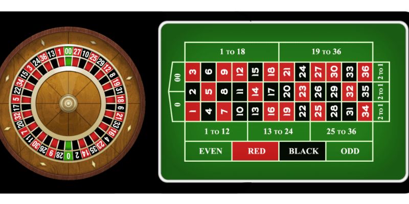 Roulette Bong88- Khám Phá Đa Dạng Các Loại Cược Hấp Dẫn 4 Những điểm mạnh giúp Roulette Bong88 được yêu thích